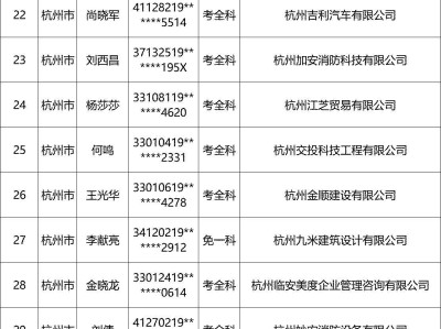 浙江省注冊(cè)巖土工程師,浙江巖土工程師成績
