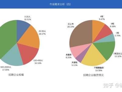 結構工程師企業分析,結構工程師崗位描述