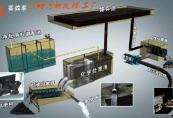 污水處理新技術(shù)與未來發(fā)展趨勢?,污水處理新技術(shù)