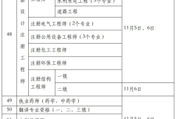 新疆監理工程師報名費發票監理報名費用