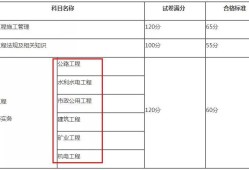二級(jí)建造師考試試題題型分布二級(jí)建造師考試試題題型