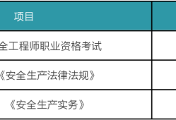 2018年注冊安全工程師考試真題答案2018年注冊安全工程師考試真題