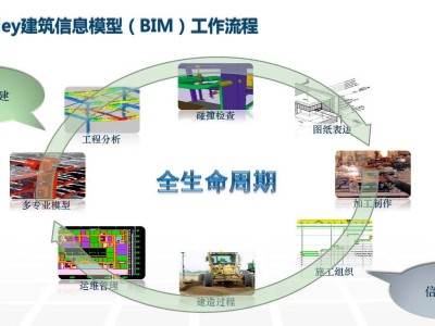 bim工程師的發展前景的簡單介紹