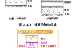 結(jié)構(gòu)工程師的工作總結(jié),結(jié)構(gòu)工程師年度總結(jié)報告范文大全