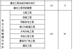 2018年一級建造師合格分數線是多少?,2018一級建造師通過率