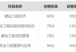 一級建造師報名單位要求,一級建造師報名單位