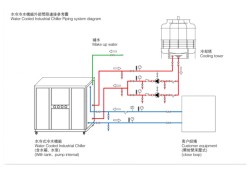 工業(yè)冷水機(jī)原理圖工業(yè)冷水機(jī)工作原理圖
