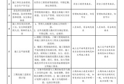 專業監理工程師報名條件監理工程師分幾個專業