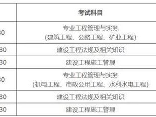 二級建造師機電工程報名條件二級建造師機電專業報名條件