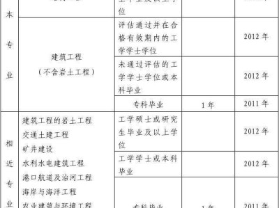 注冊結構工程師基礎考試結構工程師考試報考條