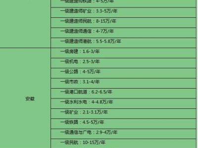包含二級注冊結構工程師掛靠的詞條