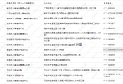 廣西監理工程師考試信息,廣西監理工程師考試信息查詢
