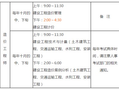 造價工程師報名及考試時間造價工程師報名時間2022年考試時間