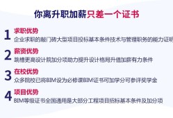 招標需要bim工程師資質招投標必須bim工程師證