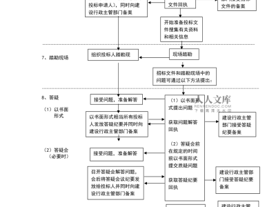 工程招投標(biāo)法,工程招投標(biāo)法律法規(guī)最新
