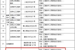 失效的一級注冊結(jié)構(gòu)工程師查詢,一級注冊結(jié)構(gòu)工程師注冊進(jìn)度查詢
