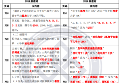 一級建造師資料免費(fèi)下載,一級建造師復(fù)習(xí)資料下載