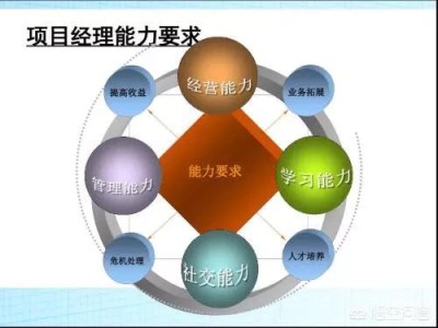 本科畢業的人可不可以考二建呢？