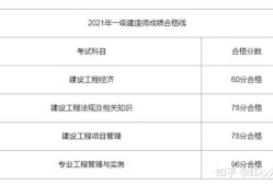 一級注冊建造師成績查詢?nèi)肟诠倬W(wǎng)一級注冊建造師成績查詢