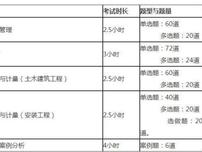 注冊造價工程師考試科目注冊造價工程師考試科目有哪些