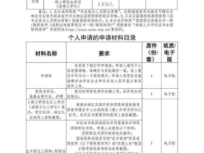 一級(jí)建造師證書在哪領(lǐng)取,一級(jí)建造師證書在哪領(lǐng)取的
