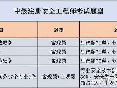金屬冶煉企業注冊安全工程師配備要求金屬冶煉安全注冊安全工程師待遇