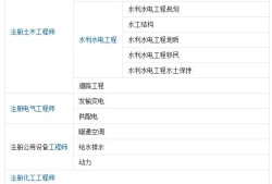 注冊巖土工程師跨省轉注冊流程需要多久注冊巖土工程師跨省轉注冊流程