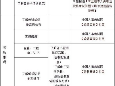 化工安全注冊安全工程師好考嗎知乎化工安全注冊安全工程師好考嗎