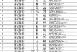注冊(cè)巖土工程師執(zhí)業(yè)收費(fèi)嗎,注冊(cè)巖土工程師執(zhí)業(yè)收費(fèi)