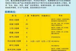 空調結構工程師招聘信息,空調結構工程師招聘