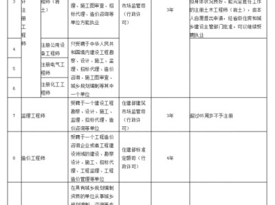 注冊(cè)結(jié)構(gòu)工程師和建筑師區(qū)別注冊(cè)結(jié)構(gòu)工程師和注冊(cè)建筑師哪個(gè)更難