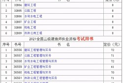 二級(jí)建造師教材出版時(shí)間,二級(jí)建造師2022年教材出來了嗎