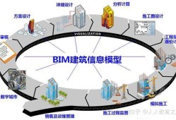 bim工程師是什么證書類型bim實(shí)施工程師是什么