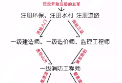 一注注冊結(jié)構(gòu)工程師考試上下午科目,一注注冊結(jié)構(gòu)工程師