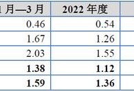 結構工程師年終工作總結個人結構工程師業績