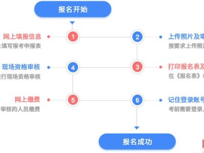 關于注冊消防工程師網上報名流程的信息