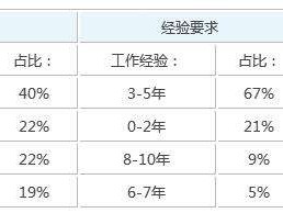 濰坊巖土工程師一般年薪多少的簡單介紹