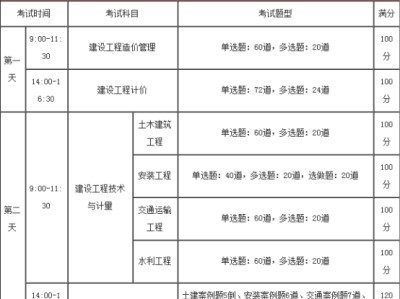 造價(jià)工程師報(bào)名時(shí)間2022年造價(jià)工程師報(bào)名考試時(shí)間