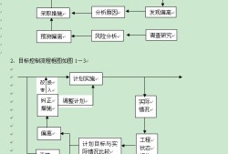 電子結(jié)構(gòu)工程師的工作流程,電子結(jié)構(gòu)工程師的工作流程有哪些