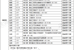 市政一級建造師復習市政一級建造師考試重點