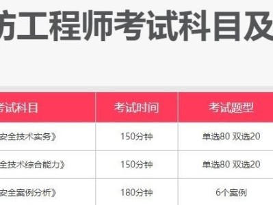 消防工程師考些什么題目？