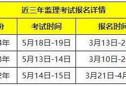 公路監理工程師考試科目公路監理工程師考試時間