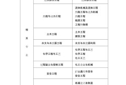有巖土工程師可以去央企嗎,注冊(cè)巖土工程師在國(guó)企的待遇