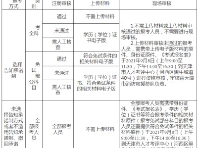 一級注冊消防工程師報考條件知乎,一級注冊消防工程師報考條件
