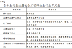 監理工程師招聘360,監理工程師招聘范文