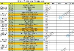 監理工程師報考時間2024,監理工程師學習順序