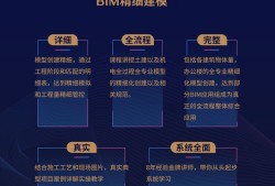 bim等級考試和bim工程師區別,bim工程師和bim技能等級