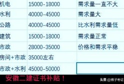 水利一建三年24萬(wàn)水利二級(jí)建造師證書(shū)