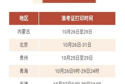 天津造價(jià)工程師準(zhǔn)考證打印的簡單介紹
