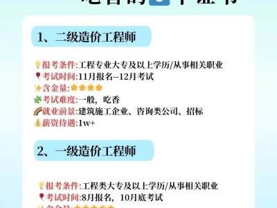建筑工程造價(jià)工程師房建造價(jià)工程師